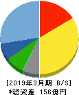福井コンピュータホールディングス 貸借対照表 2019年3月期