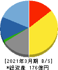 KSK 貸借対照表 2021年3月期 KSK 貸借対照表 2021年3月期