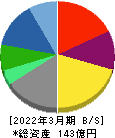 LITALICO 貸借対照表 2022年3月期 LITALICO 貸借対照表 2022年3月期