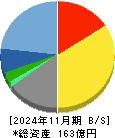 明光ネットワークジャパン 貸借対照表 2024年11月期