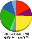 日本瓦斯 貸借対照表 2023年3月期