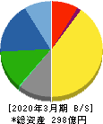 松風 貸借対照表 2020年3月期 松風 貸借対照表 2020年3月期