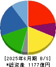 三櫻工業 貸借対照表 2025年6月期