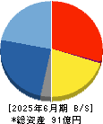 レントラックス 貸借対照表 2025年6月期