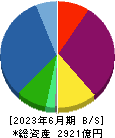 日本エスコン 貸借対照表 2023年6月期