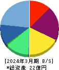 ＺＥＴＡ 貸借対照表 2024年3月期