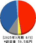 かんぽ生命保険 貸借対照表 2025年3月期