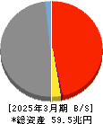 かんぽ生命保険 貸借対照表 2025年3月期