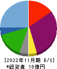 光フードサービス 貸借対照表 2022年11月期 光フードサービス 貸借対照表 2022年11月期