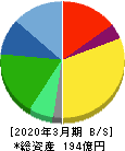 大丸エナウィン 貸借対照表 2020年3月期 大丸エナウィン 貸借対照表 2020年3月期