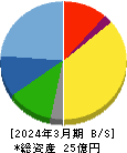 JSH 貸借対照表 2024年3月期 JSH 貸借対照表 2024年3月期