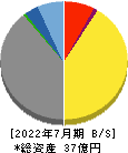 メディアシーク 貸借対照表 2022年7月期 メディアシーク 貸借対照表 2022年7月期