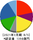 日本ケミコン 貸借対照表 2021年3月期
