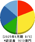 ユタカ技研 貸借対照表 2025年6月期