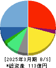 ブロードメディア 貸借対照表 2025年3月期 ブロードメディア 貸借対照表 2025年3月期