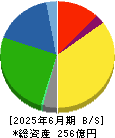 ハンズマン 貸借対照表 2025年6月期