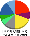 学研ホールディングス 貸借対照表 2025年6月期