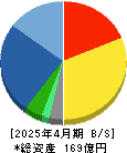 Hamee 貸借対照表 2025年4月期 Hamee 貸借対照表 2025年4月期
