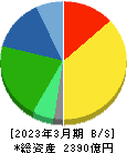カルビー 貸借対照表 2023年3月期