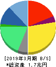 リクルートホールディングス 貸借対照表 2019年3月期 リクルートホールディングス 貸借対照表 2019年3月期