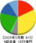 イエローハット 貸借対照表 2025年3月期 イエローハット 貸借対照表 2025年3月期