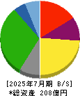 ギフトホールディングス 貸借対照表 2025年7月期