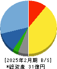 スタジオアタオ 貸借対照表 2025年2月期 スタジオアタオ 貸借対照表 2025年2月期