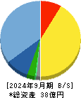 アクシスコンサルティング 貸借対照表 2024年9月期
