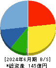 東京機械製作所 貸借対照表 2024年6月期 東京機械製作所 貸借対照表 2024年6月期