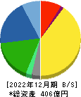 シモジマ 貸借対照表 2022年12月期