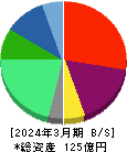 ブイキューブ 貸借対照表 2024年3月期