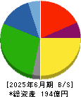 ダイショー 貸借対照表 2025年6月期