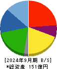 アストマックス 貸借対照表 2024年9月期