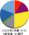 ヤプリ 貸借対照表 2025年3月期