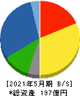 オータケ 貸借対照表 2021年5月期 オータケ 貸借対照表 2021年5月期