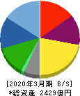 KADOKAWA 貸借対照表 2020年3月期 KADOKAWA 貸借対照表 2020年3月期