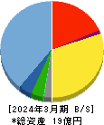 スタメン 貸借対照表 2024年3月期