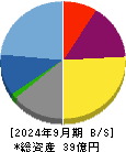 ヤプリ 貸借対照表 2024年9月期