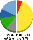 マースグループホールディングス 貸借対照表 2023年3月期 マースグループホールディングス 貸借対照表 2023年3月期