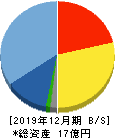 グローバルインフォメーション 貸借対照表 2019年12月期 グローバルインフォメーション 貸借対照表 2019年12月期