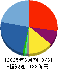 ＡＫＩＢＡホールディングス 貸借対照表 2025年6月期