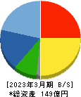 東京機械製作所 貸借対照表 2023年3月期 東京機械製作所 貸借対照表 2023年3月期