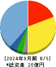 スタメン 貸借対照表 2024年9月期