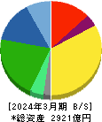 カルビー 貸借対照表 2024年3月期