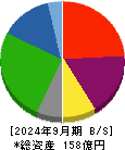 リアルゲイト 貸借対照表 2024年9月期