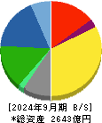 オカムラ 貸借対照表 2024年9月期