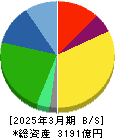 カルビー 貸借対照表 2025年3月期
