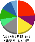 ファミリーマート 貸借対照表 2017年2月期