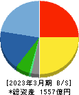 ZOZO 貸借対照表 2023年3月期 ZOZO 貸借対照表 2023年3月期