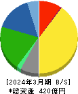 アツギ 貸借対照表 2024年3月期 アツギ 貸借対照表 2024年3月期